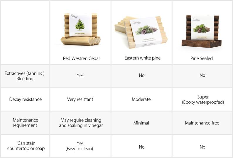 Long Soap dish - 12 inches pine soap dish